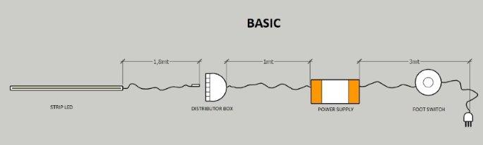 BASIC Plug & Play teknikpaket till LED-ljus