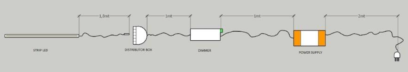 DIMBAR Plug & Play teknikpaket till LED-ljus